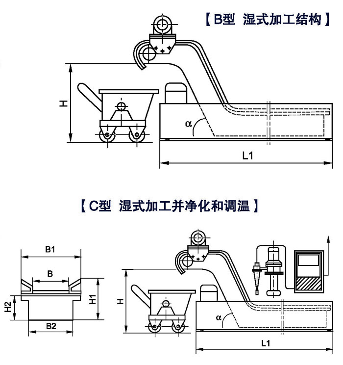 鏈板排屑機(jī)產(chǎn)品優(yōu)勢